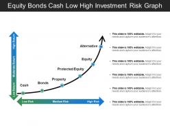 Equity bonds cash low high investment risk graph