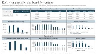 Equity Compensation Dashboard For Startups