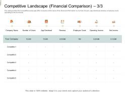 Equity crowd investing competitive landscape financial comparison