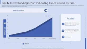 Equity Crowdfunding Chart Indicating Funds Raised By Firms