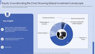 Equity Crowdfunding Pie Chart Showing Global Investment Landscape