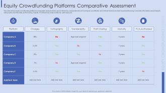 Equity Crowdfunding Platforms Comparative Assessment