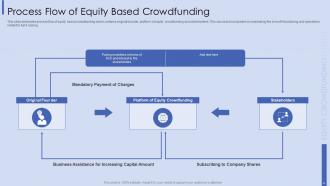 Equity Crowdfunding Powerpoint Ppt Template Bundles