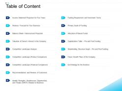 Equity crowdsourcing table of content