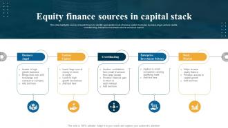 Equity Finance Sources In Capital Stack
