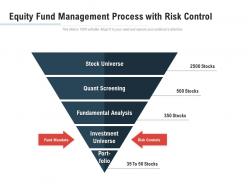Equity fund management process with risk control