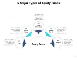 Equity Funds Investment Professional Management Through Investing Analysis Fundamental