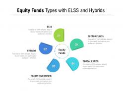Equity Funds Types With Elss And Hybrids