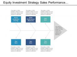 equity_investment_strategy_sales_performance_measures_service_deliveries_cpb_Slide01