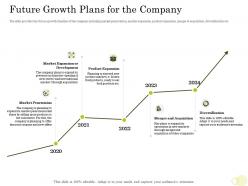 Equity pitch deck future growth plans for the company 2020 to 2024 years ppt example