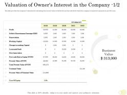 Equity pool deck valuation of owners interest in the company 2018 to 2022 ppt templates