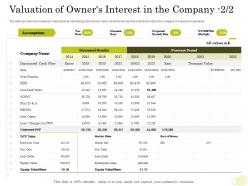 Equity pool deck valuation of owners interest in the company cash taxes ppt graphics