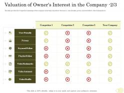 Equity Pool Deck Valuation Of Owners Interest In The Company Keyword Follow Ppts Ideas