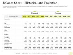 Equity pool funding balance sheet historical and projection currents assets ppt good