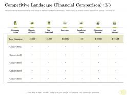 Equity Pool Funding Competitive Landscape Financial Comparison Operating Ppt Images