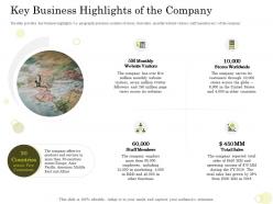 Equity pool funding key business highlights of the company website visitors ppt microsoft