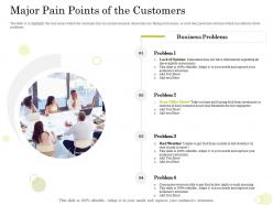 Equity pool funding major pain points of the customers business problems ppt ideas