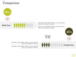Equity pool funding pitch deck comparison male and female ppt backgrounds