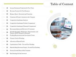 Equity pool funding pitch deck table of content allocation of raised funds ppt show