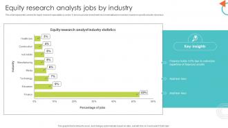 Equity Research Analysts Jobs By Industry
