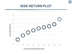 Equity shares stock portfolio management powerpoint presentation slides