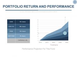 Equity shares stock portfolio management complete powerpoint deck with slides