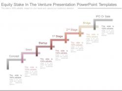 Equity stake in the venture presentation powerpoint templates