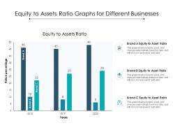 Equity to assets ratio graphs for different businesses