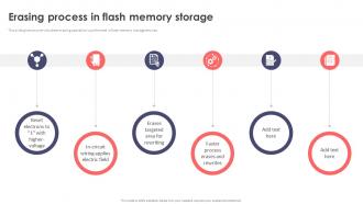 Erasing Process In Flash Memory Storage