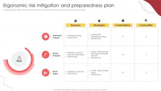 Ergonomic Risk Mitigation And Preparedness Plan