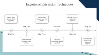 Ergosterol Extraction Techniques PPT Presentation ST AI SS