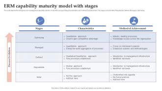 Erm Capability Maturity Model With Stages