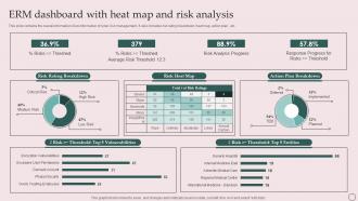 Erm Dashboard With Heat Map And Risk Analysis