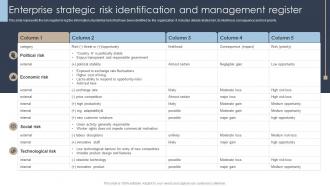 Erm Program Enterprise Strategic Risk Identification And Management Register Ppt Slides Summary
