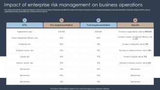 Erm Program Impact Of Enterprise Risk Management On Business Operations