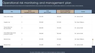 Erm Program Operational Risk Monitoring And Management Plan Ppt Professional Master Slide