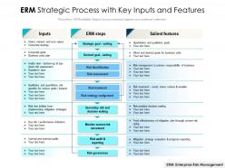 Erm strategic process with key inputs and features