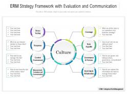 Erm strategy framework with evaluation and communication