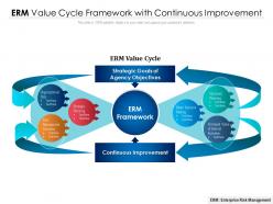Erm value cycle framework with continuous improvement