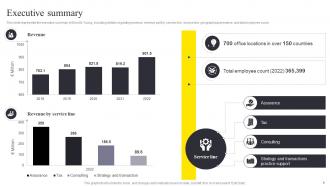 Ernst And Young Company Profile Powerpoint Presentation Slides CP CD