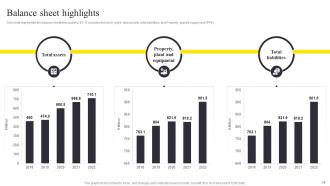 Ernst And Young Company Profile Powerpoint Presentation Slides CP CD Appealing Interactive