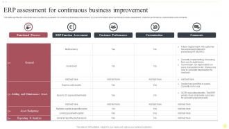 Erp Assessment For Continuous Business Improvement