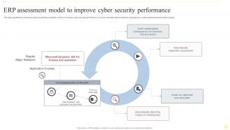 Erp Assessment Model To Improve Cyber Security Performance