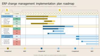 ERP Change Management Implementation Plan Roadmap