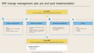 ERP Change Management Plan Pre And Post Implementation