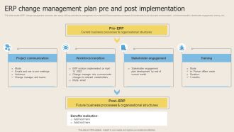 ERP Change Management Plan Pre And Post Implementation