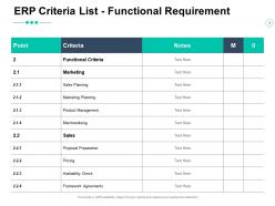 ERP Criteria List Functional Requirement Marketing Product Management Ppt Powerpoint Presentation Ideas Files