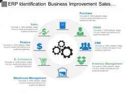 Erp identification business improvement sales increasing