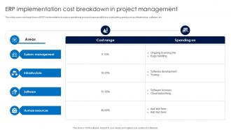 ERP Implementation Cost Breakdown In Project Management