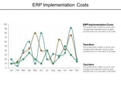 Erp implementation costs ppt powerpoint presentation summary cpb